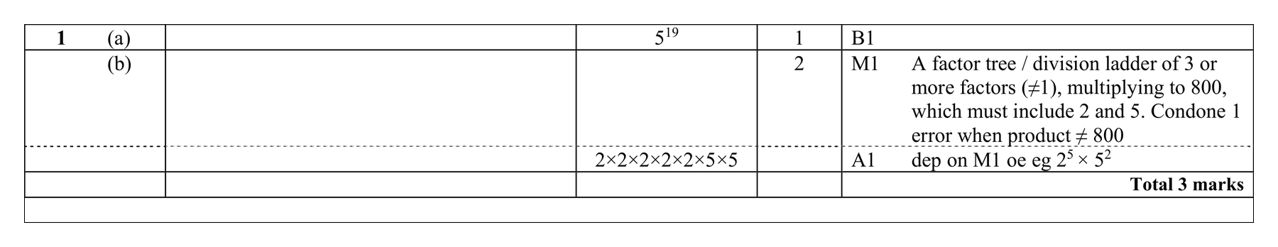 Mark scheme for Q1