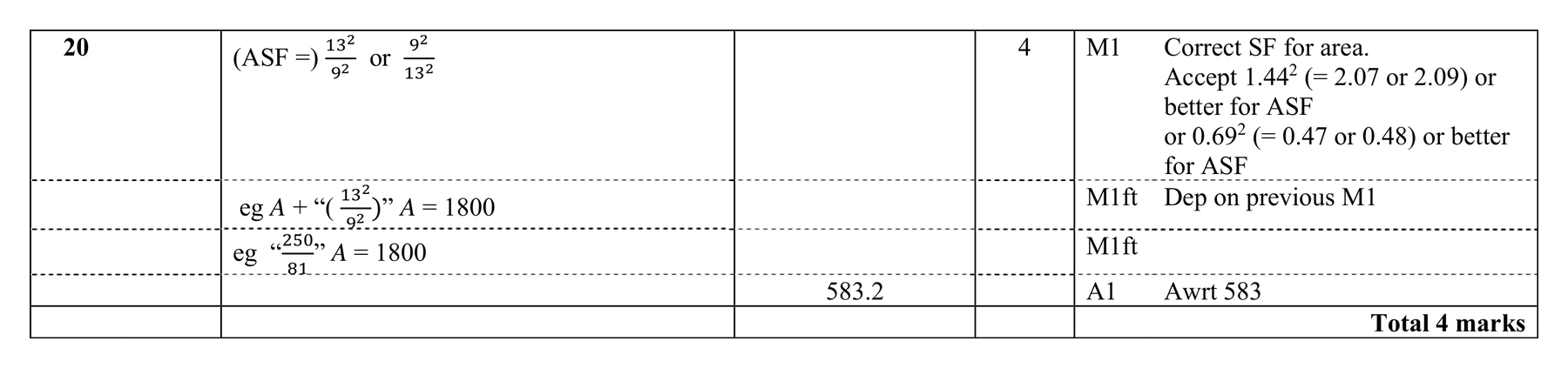 Mark scheme for Q20 (part 1 of 2)