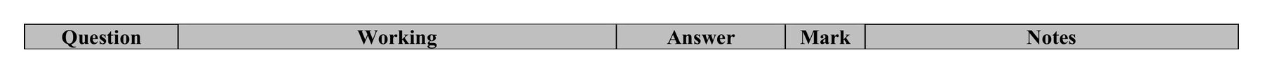 Mark scheme for Q20 (part 2 of 2)