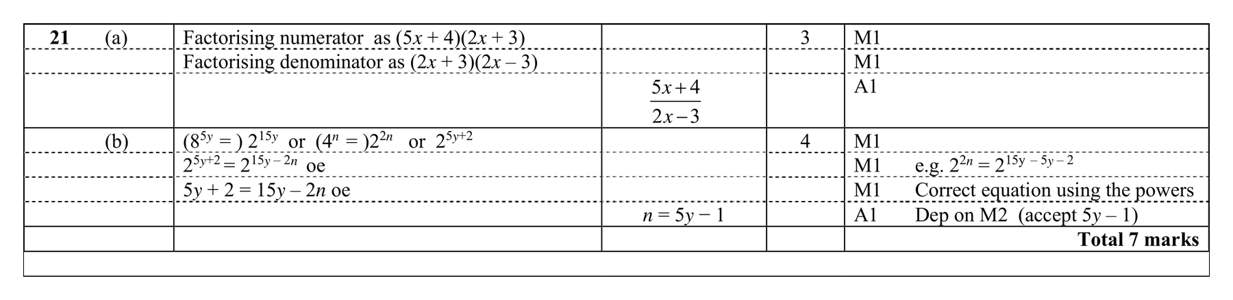 Mark scheme for Q21