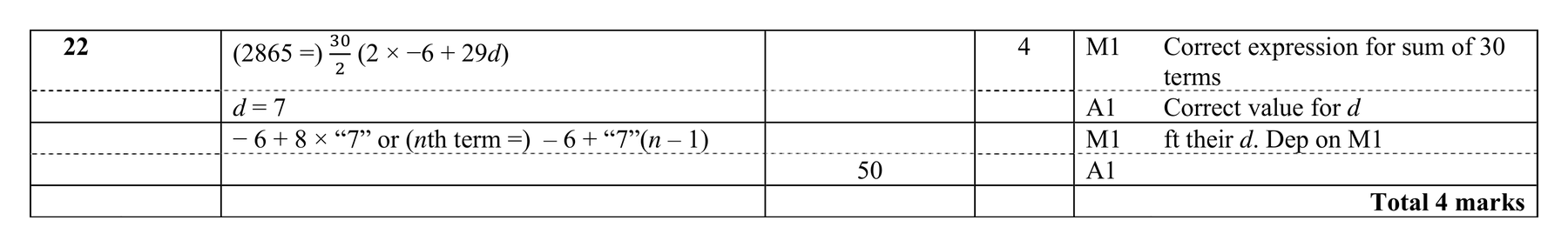 Mark scheme for Q22 (part 1 of 2)
