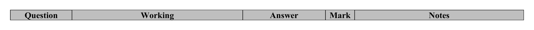 Mark scheme for Q22 (part 2 of 2)