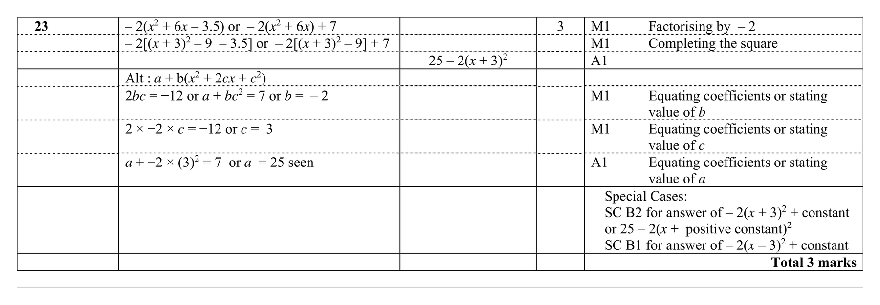 Mark scheme for Q23