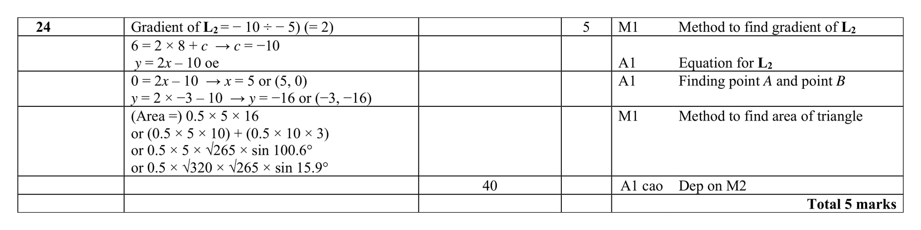 Mark scheme for Q24
