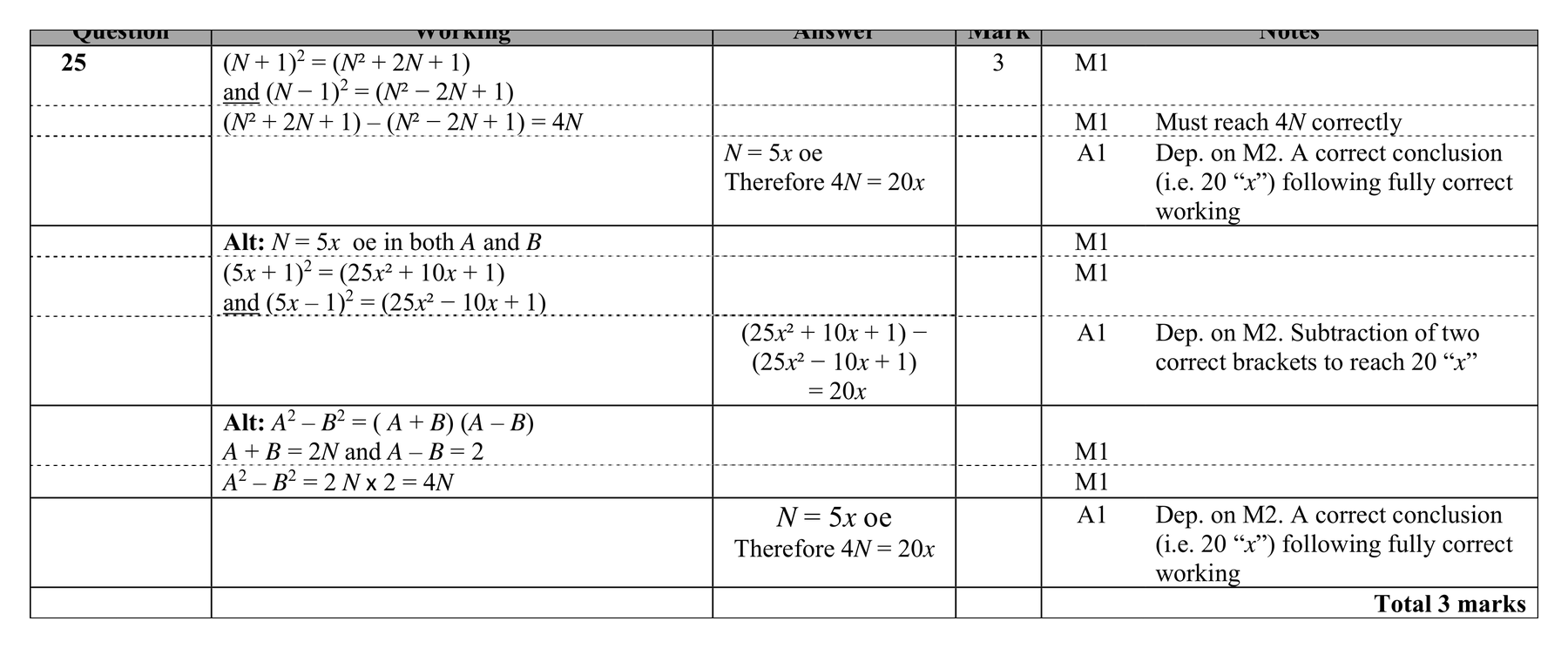 Mark scheme for Q25 (part 1 of 2)