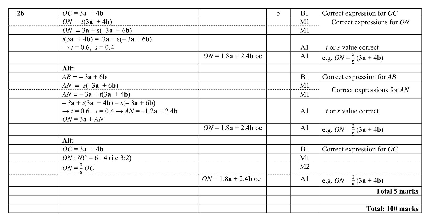 Mark scheme for Q26