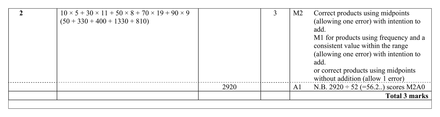 Mark scheme for Q2