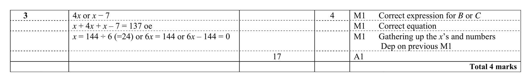 Mark scheme for Q3 (part 1 of 2)