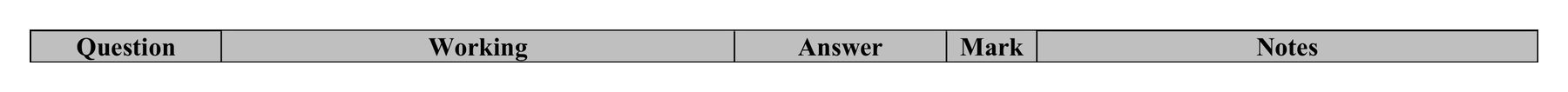Mark scheme for Q3 (part 2 of 2)