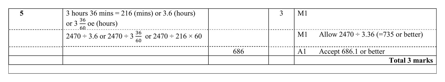 Mark scheme for Q5