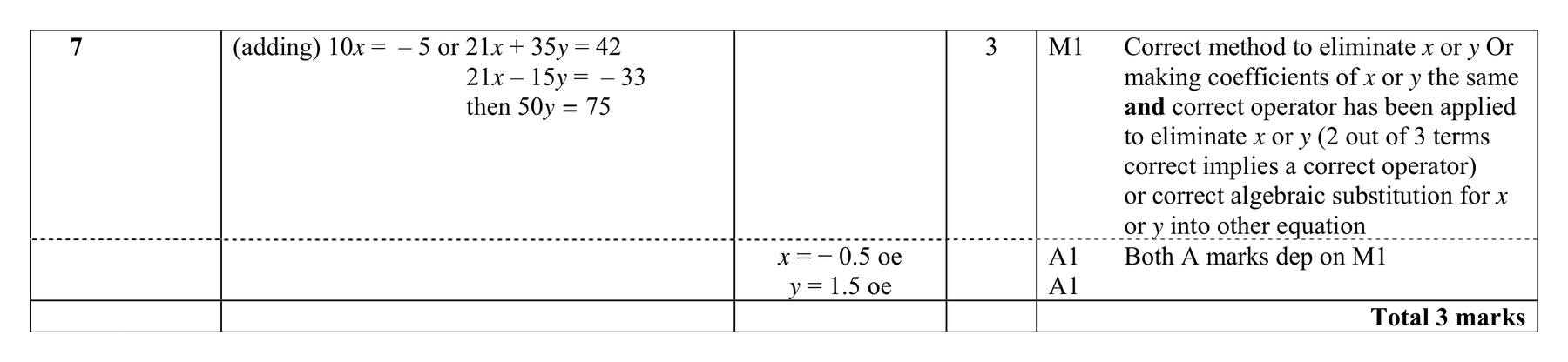 Mark scheme for Q7 (part 1 of 2)