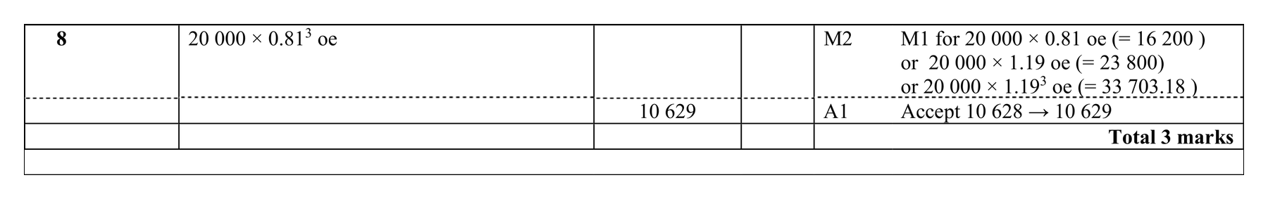 Mark scheme for Q8
