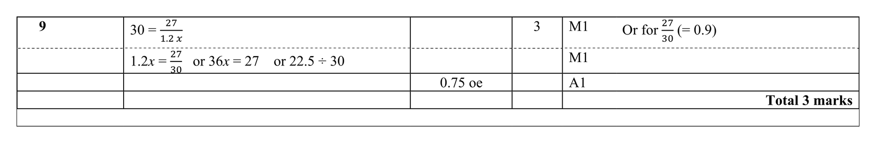 Mark scheme for Q9