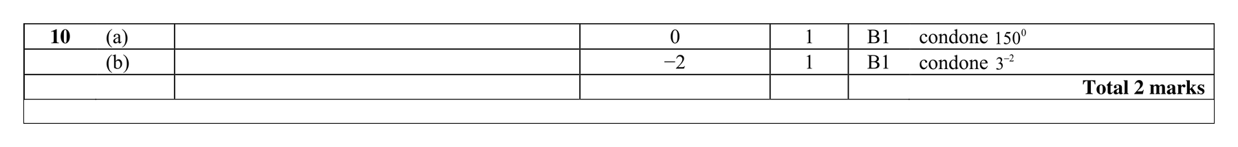 Mark scheme for Q10