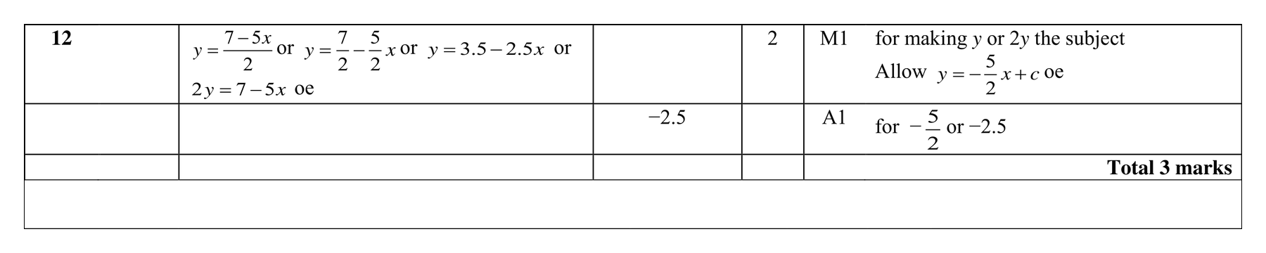 Mark scheme for Q12
