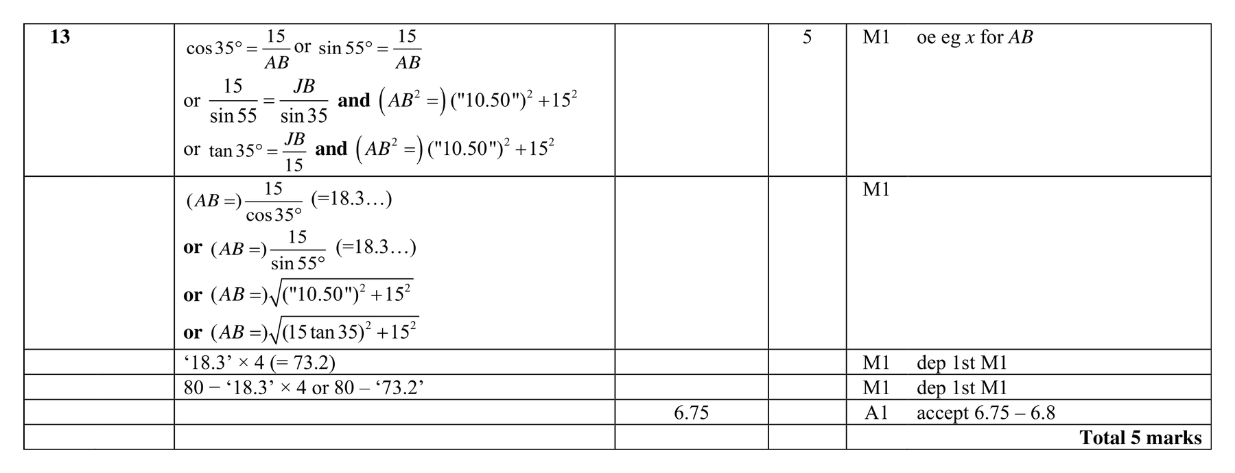 Mark scheme for Q13 (part 1 of 3)