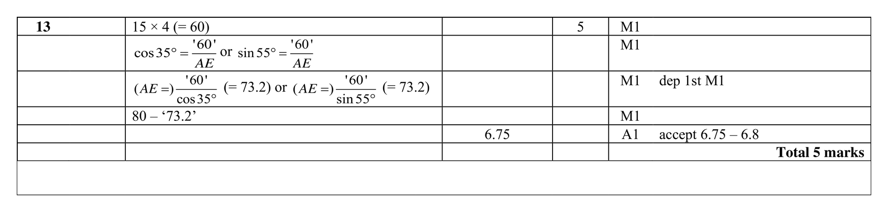 Mark scheme for Q13 (part 3 of 3)