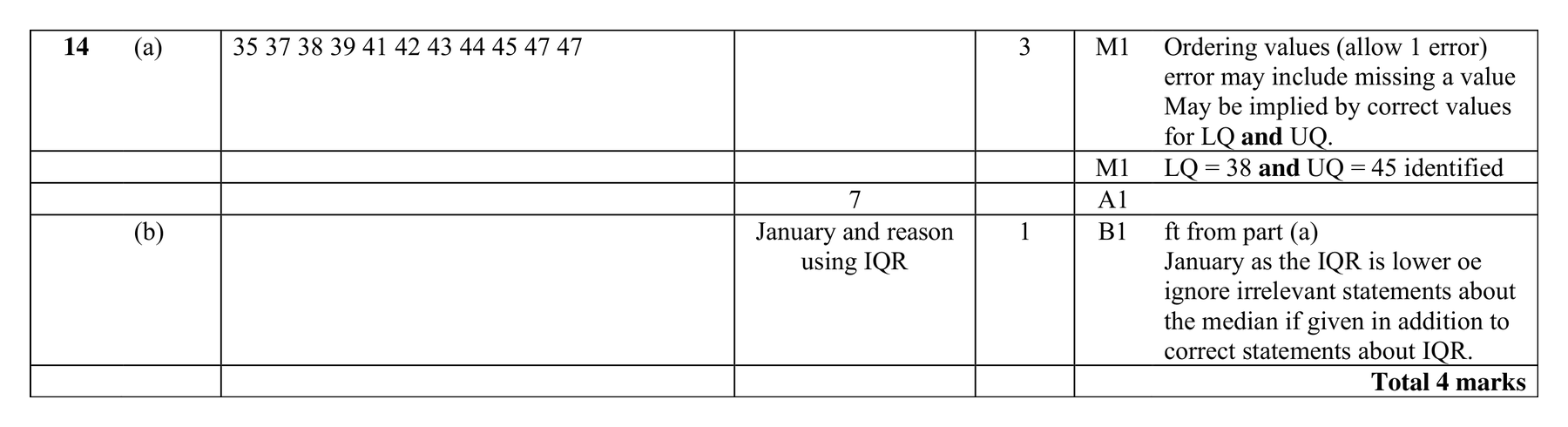 Mark scheme for Q14