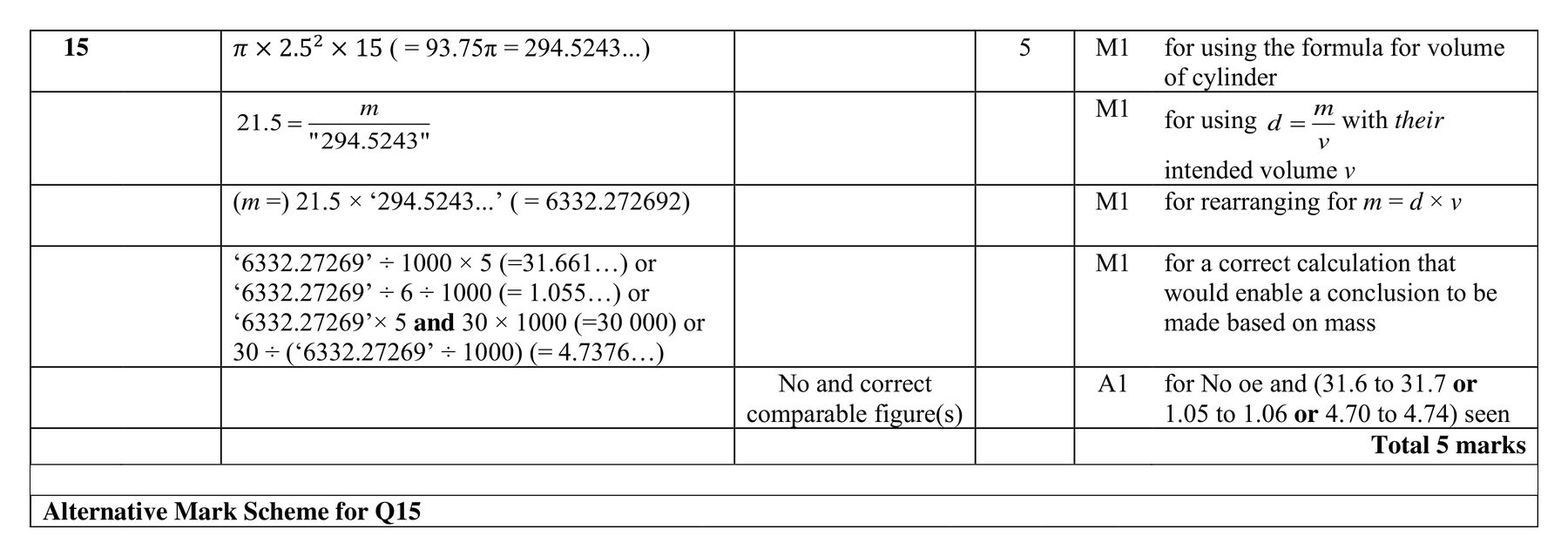 Mark scheme for Q15 (part 1 of 2)