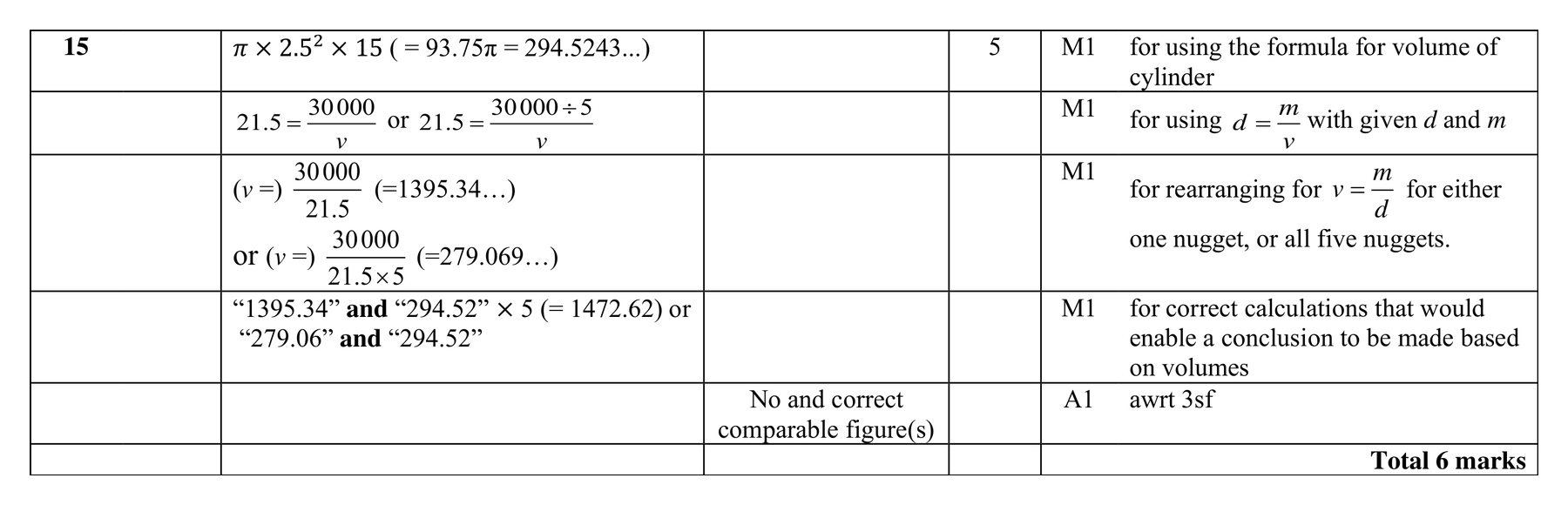 Mark scheme for Q15 (part 2 of 2)