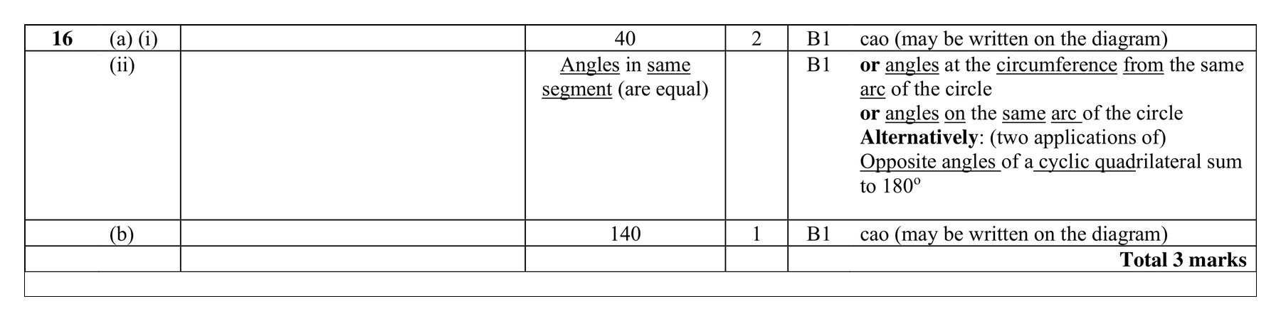 Mark scheme for Q16