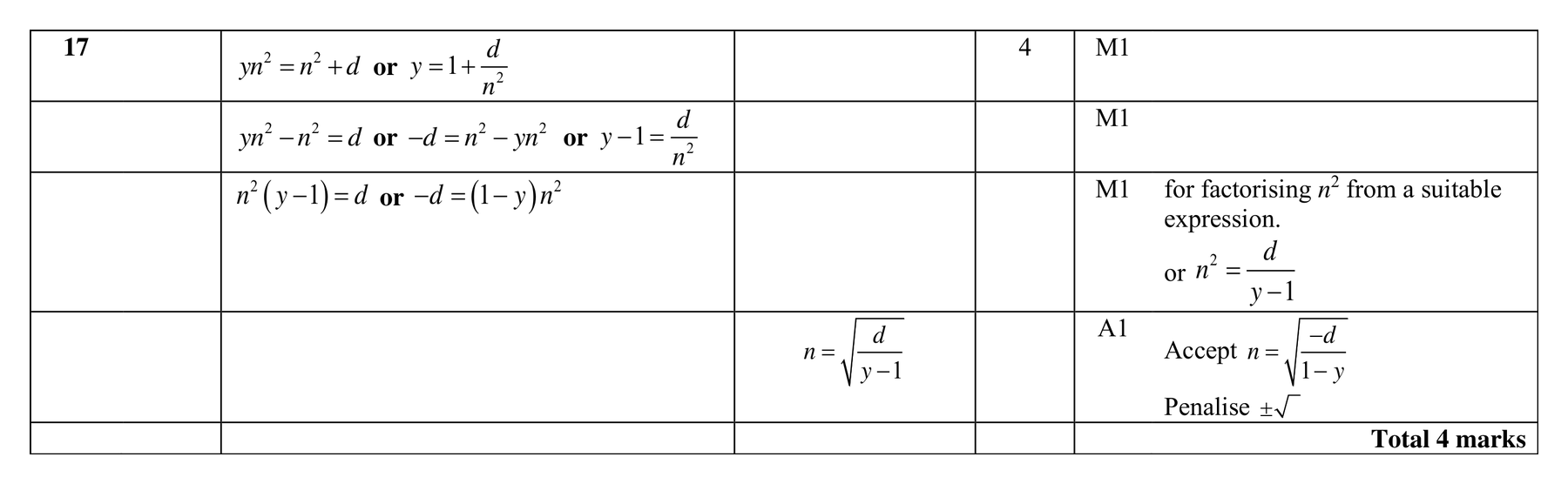 Mark scheme for Q17