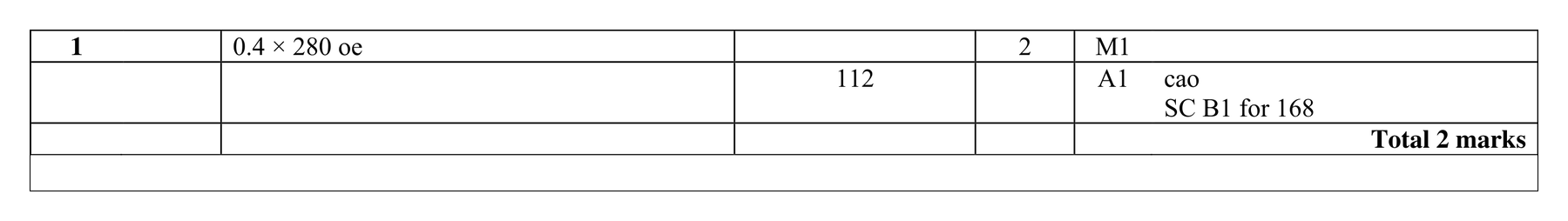 Mark scheme for Q1