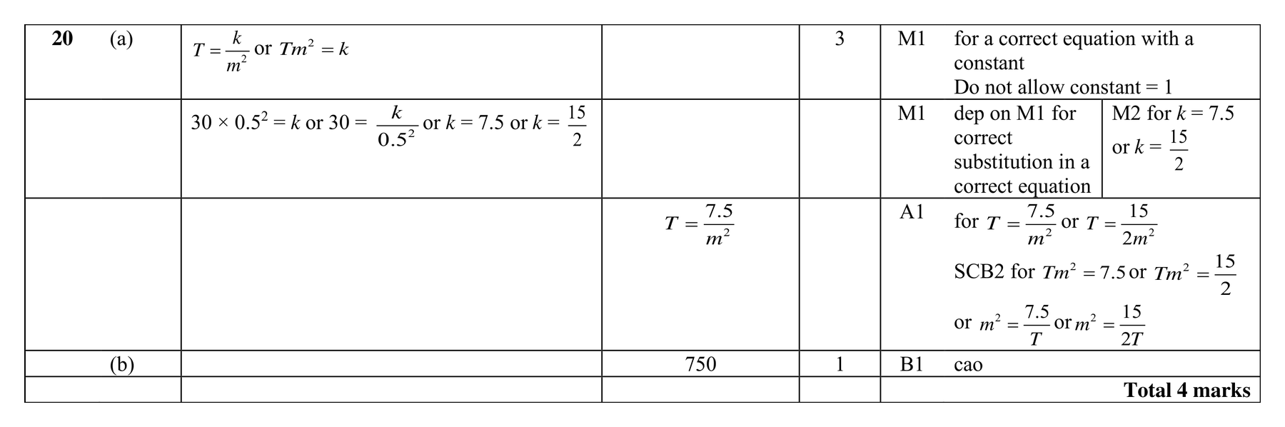 Mark scheme for Q20