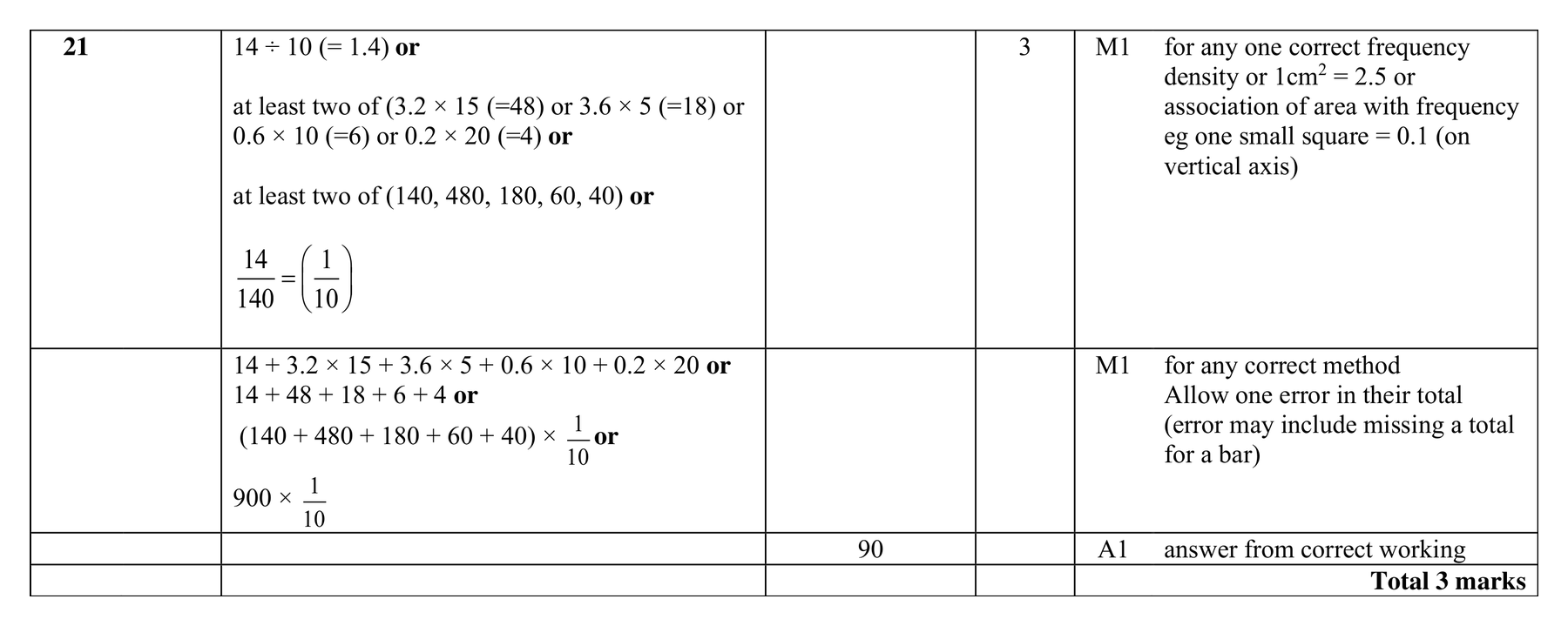 Mark scheme for Q21