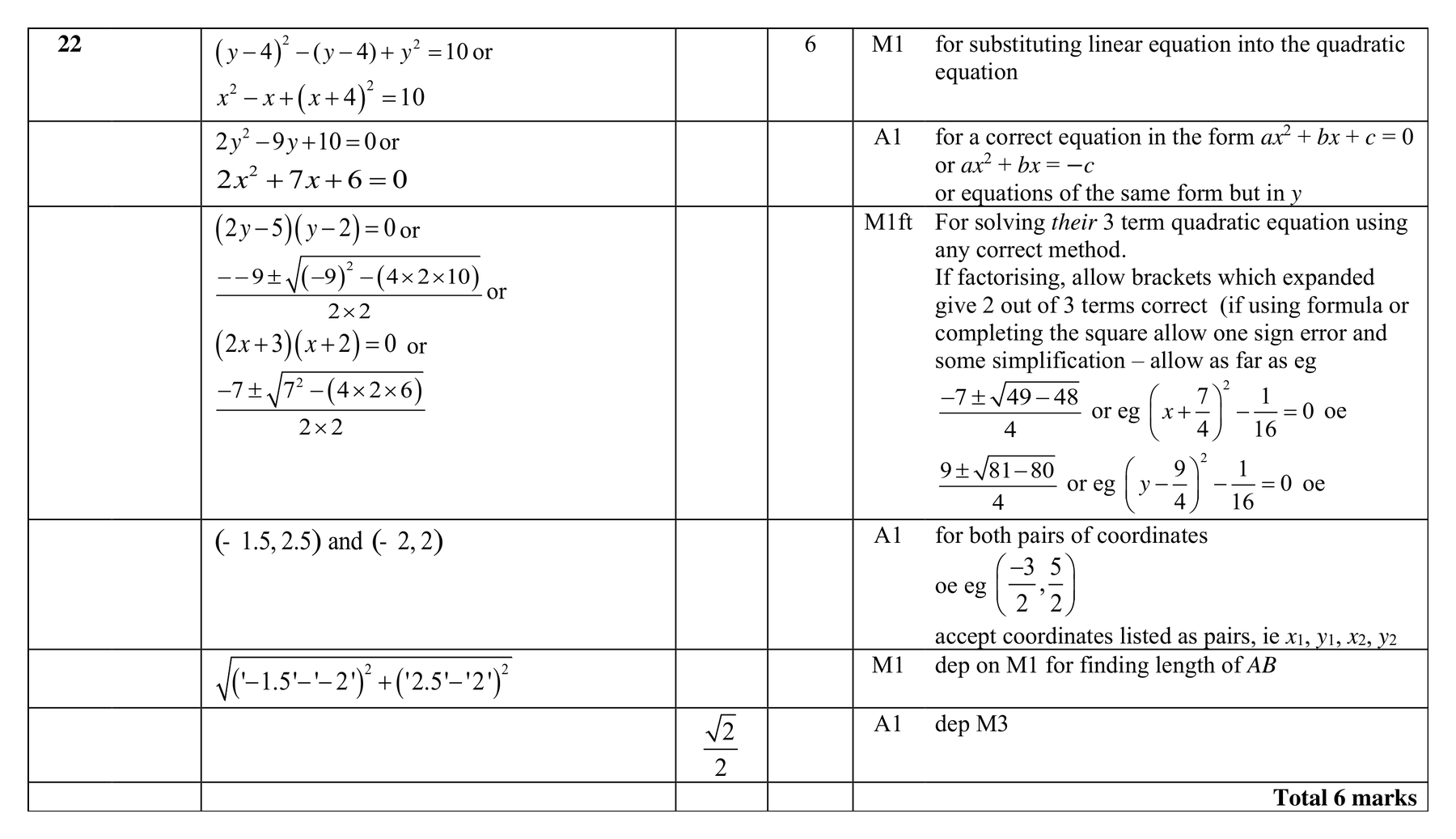 Mark scheme for Q22