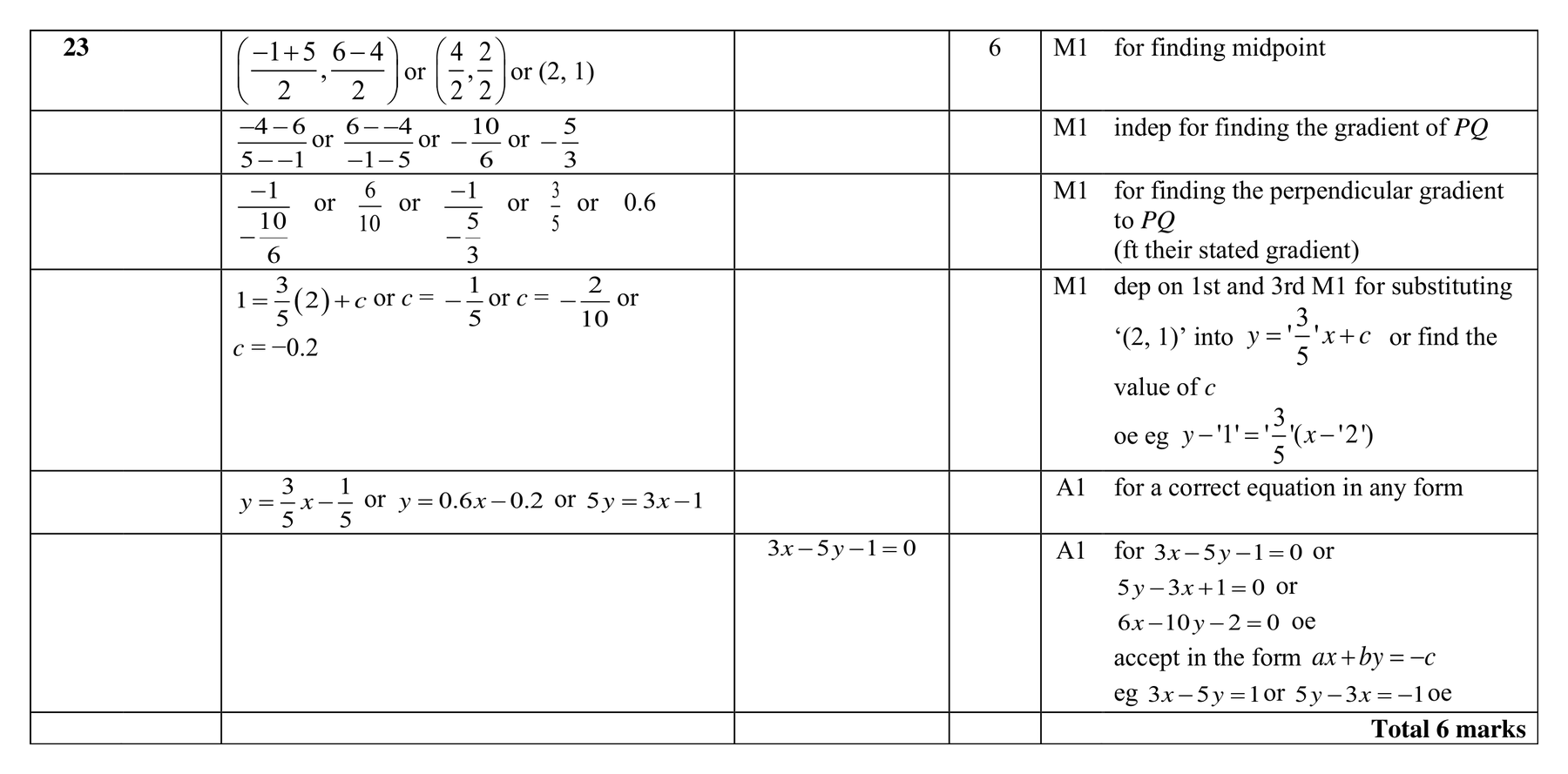 Mark scheme for Q23 (part 1 of 3)