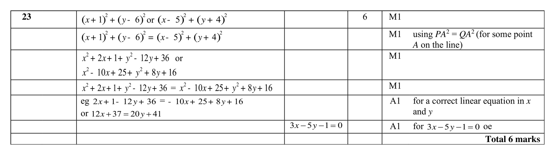 Mark scheme for Q23 (part 3 of 3)