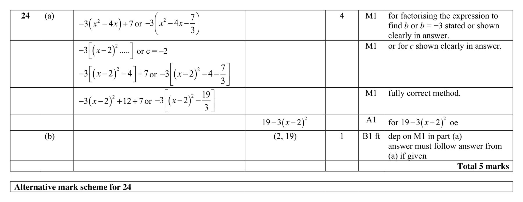 Mark scheme for Q24 (part 1 of 2)