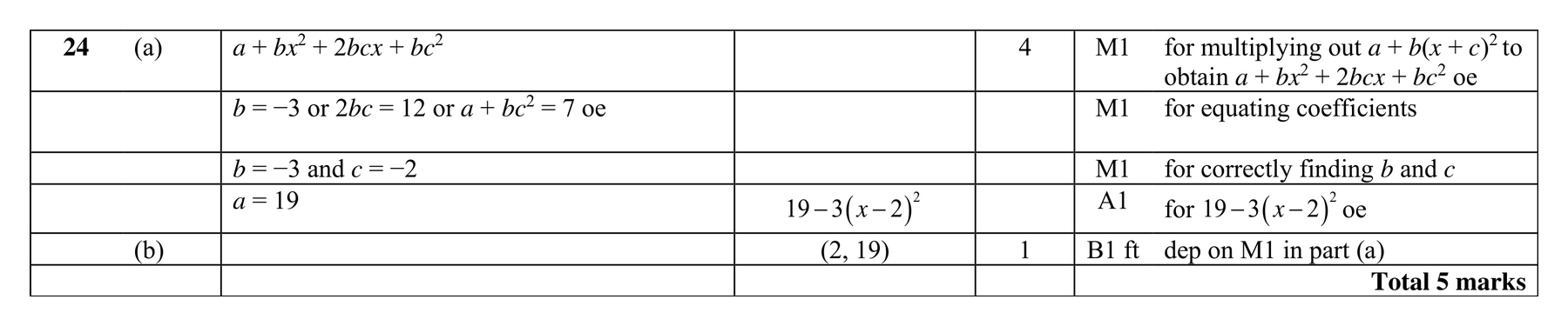 Mark scheme for Q24 (part 2 of 2)