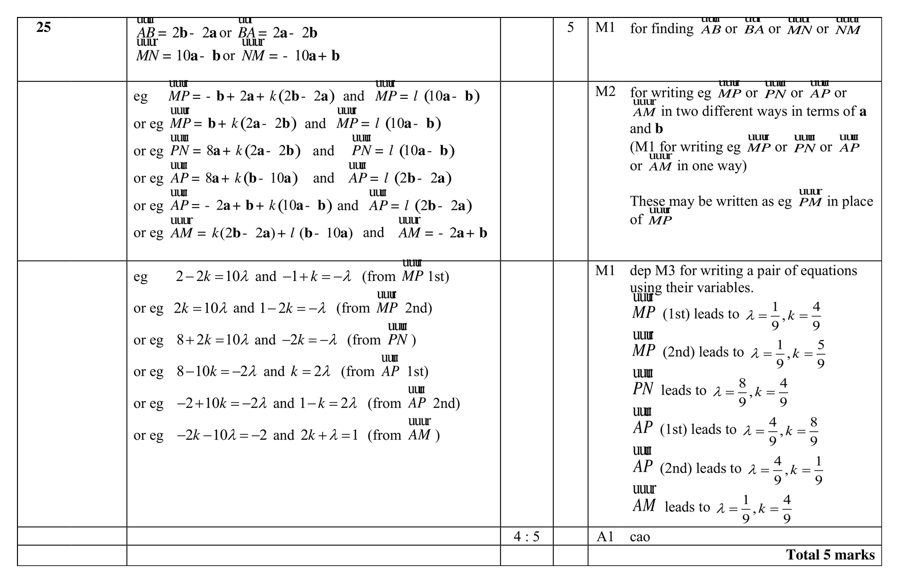 Mark scheme for Q25