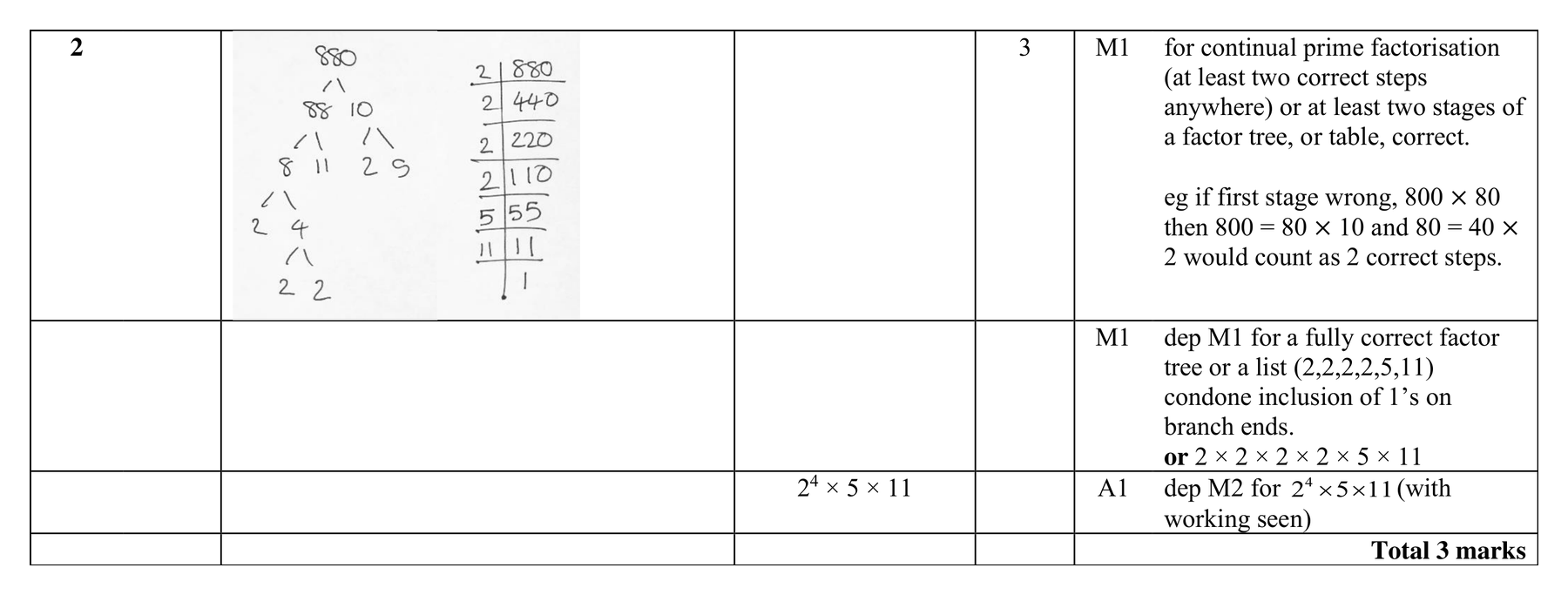 Mark scheme for Q2