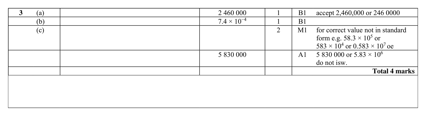Mark scheme for Q3