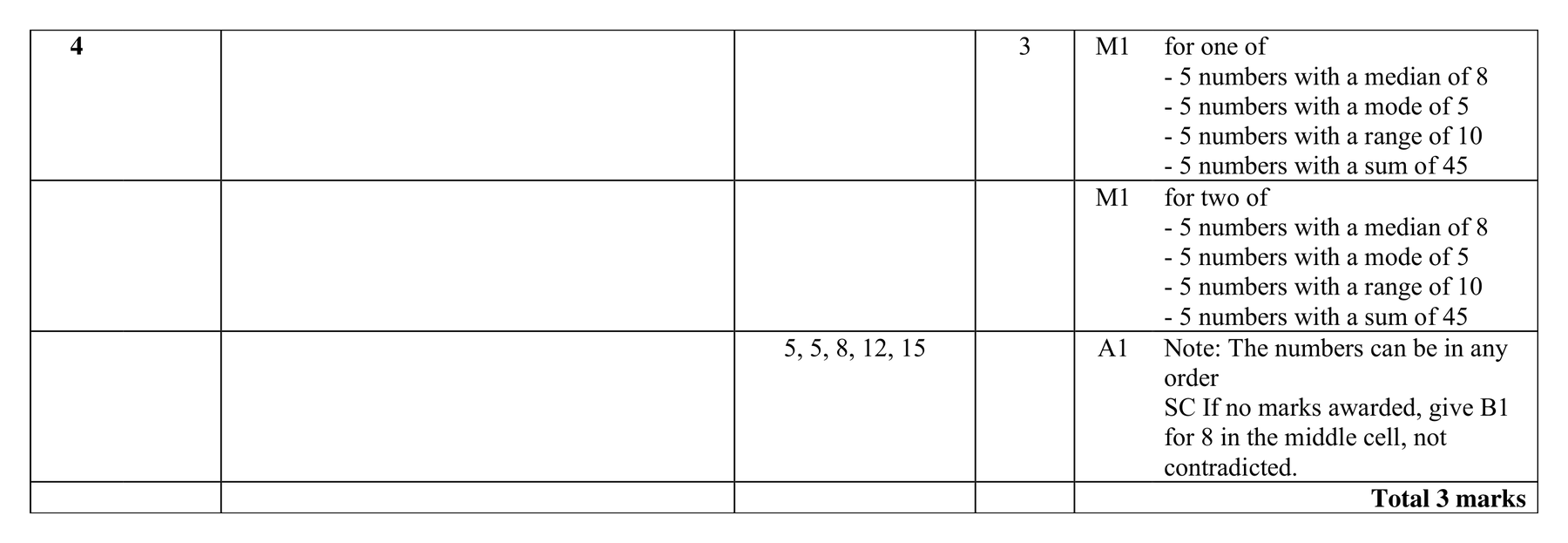 Mark scheme for Q4