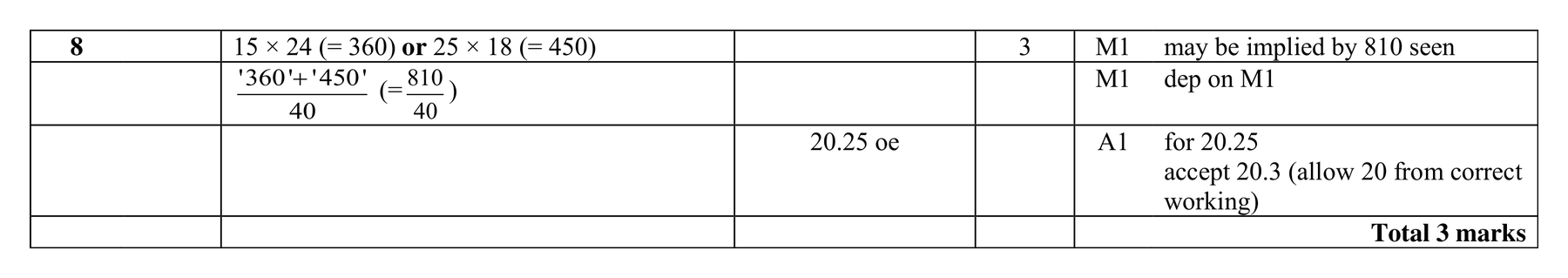 Mark scheme for Q8