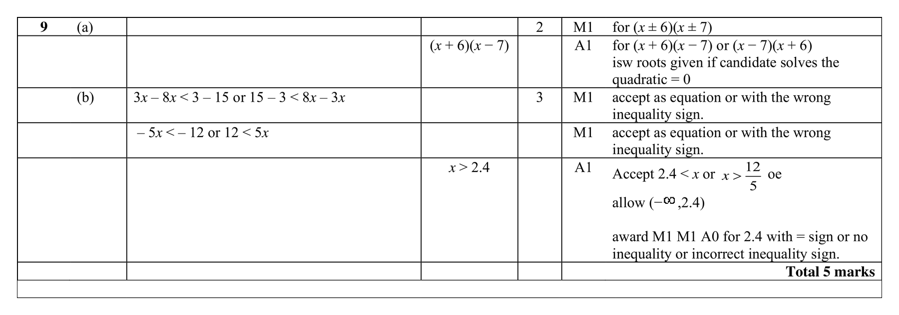 Mark scheme for Q9