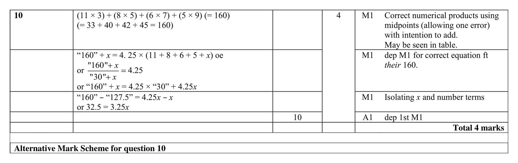 Mark scheme for Q10 (part 1 of 2)