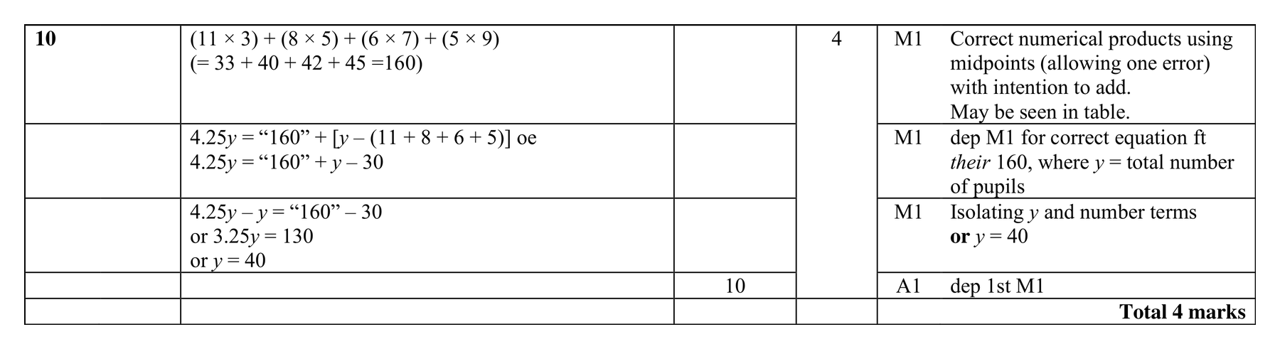 Mark scheme for Q10 (part 2 of 2)