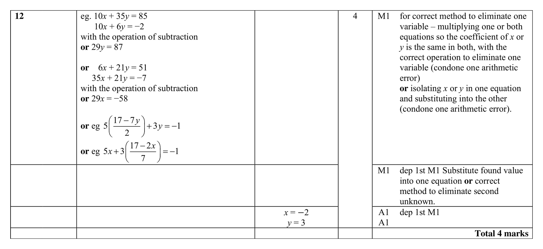 Mark scheme for Q12