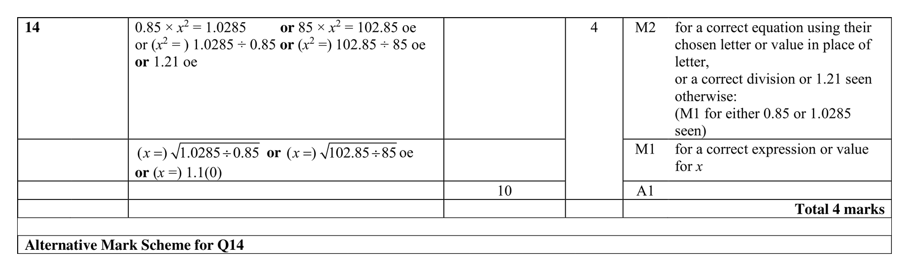 Mark scheme for Q14 (part 1 of 2)