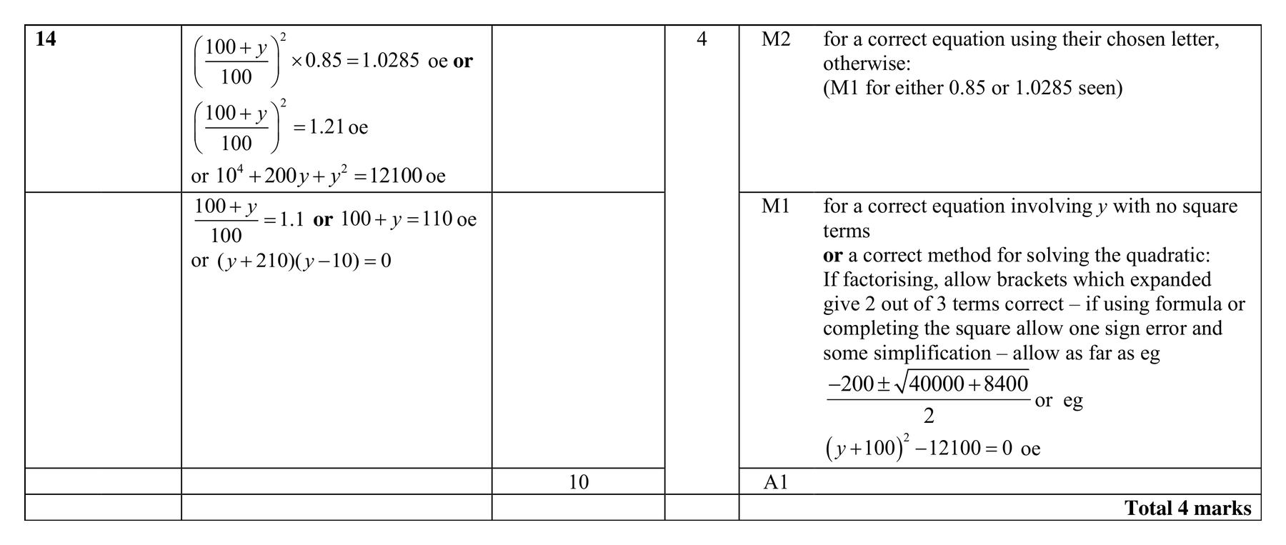 Mark scheme for Q14 (part 2 of 2)