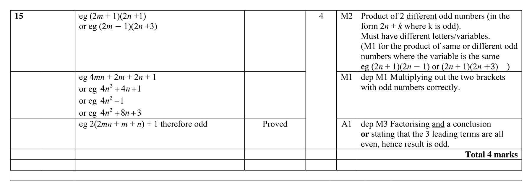 Mark scheme for Q15