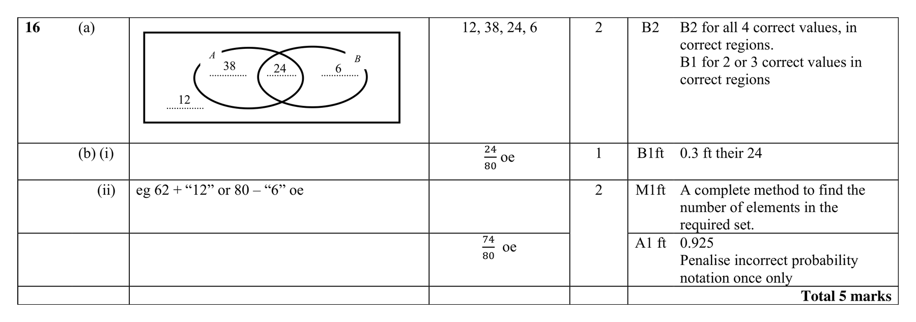 Mark scheme for Q16