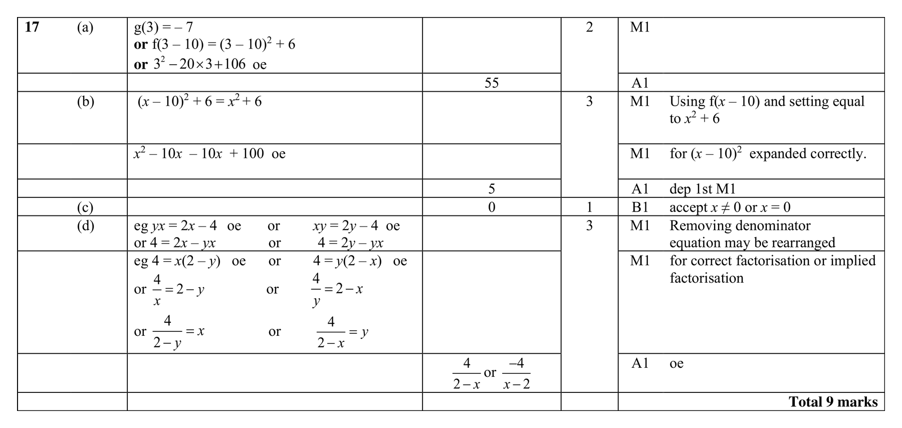 Mark scheme for Q17