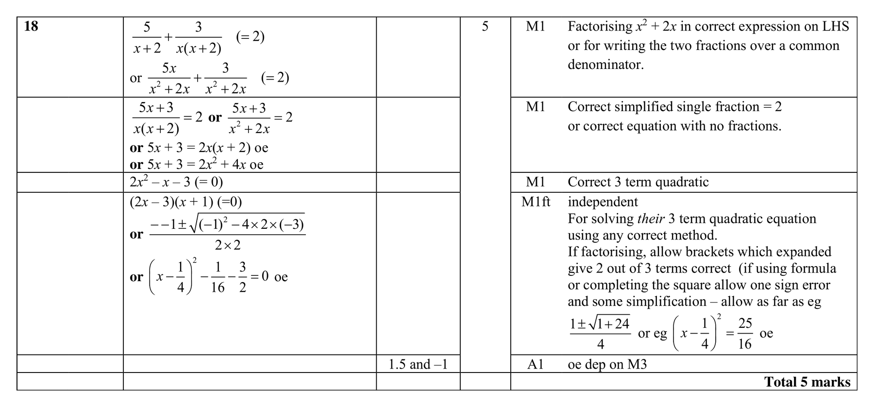 Mark scheme for Q18 (part 1 of 3)