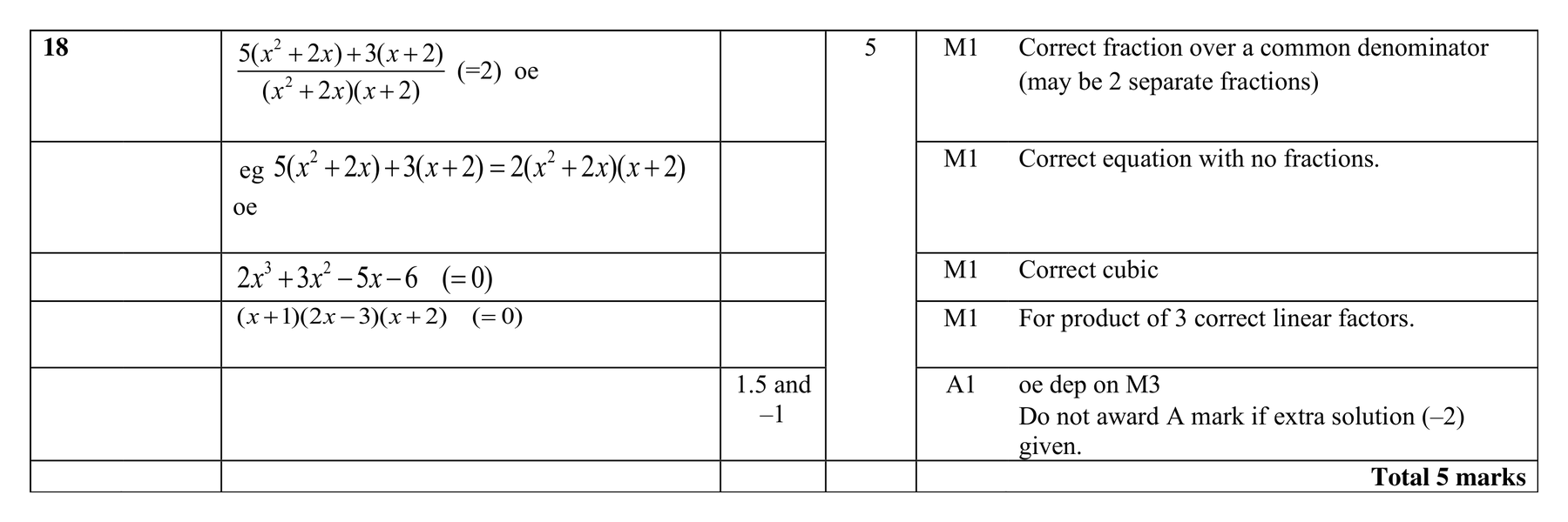 Mark scheme for Q18 (part 3 of 3)